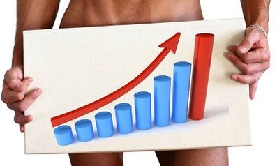 ways to increase the power of men